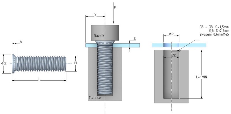 Lisovací šrouby - základní rozměry šroubu a otvoru